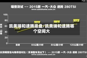 凯美瑞和速腾底盘/凯美瑞和速腾哪个空间大