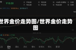 世界金价走势图/世界金价走势图