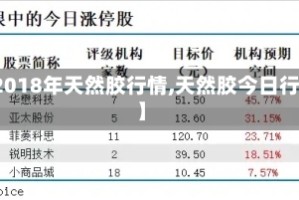 【2018年天然胶行情,天然胶今日行情】