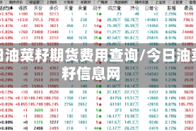 今日油菜籽期货费用查询/今日油菜籽信息网
