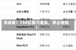没谈拢！750亿算力龙头，终止收购！