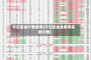今日豆油行情走势(今日豆油油费用实时行情)