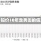 关于铅价10年走势图的信息