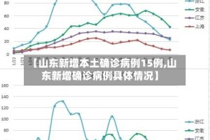 【山东新增本土确诊病例15例,山东新增确诊病例具体情况】