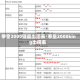 拳皇2000键盘出招表/拳皇2000king出招表