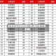 全国最全面的期货行情(国内期货排名榜)