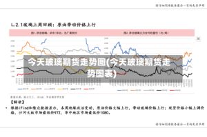 今天玻璃期货走势图(今天玻璃期货走势图表)