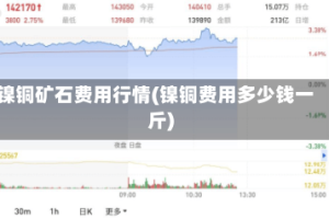 镍铜矿石费用行情(镍铜费用多少钱一斤)