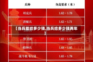 【当兵能给多少钱,当兵给多少钱两年】