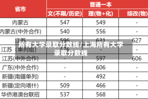 所有大学录取分数线/上海所有大学录取分数线