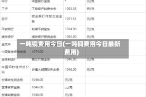 一吨铜费用今日(一吨铜费用今日最新费用)