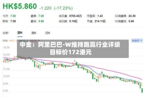 中金：阿里巴巴-W维持跑赢行业评级 目标价172港元