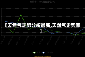 【天然气走势分析最新,天然气走势图】