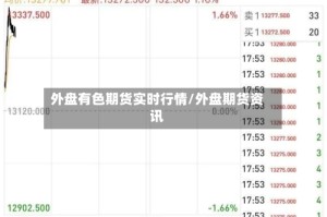外盘有色期货实时行情/外盘期货资讯