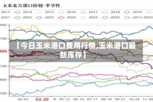 【今日玉米港口费用行情,玉米港口最新库存】
