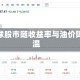 全球股市随收益率与油价降温