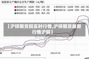 【沪锌期货铜实时行情,沪锌期货最新行情沪铜】