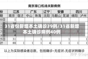 31省份新增本土确诊39例/31省新增本土确诊病例40例