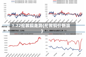 1.22伦敦铜走势(伦敦铜价新浪)