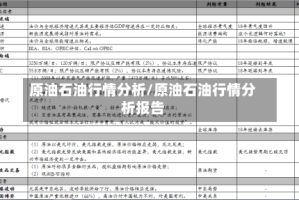 原油石油行情分析/原油石油行情分析报告