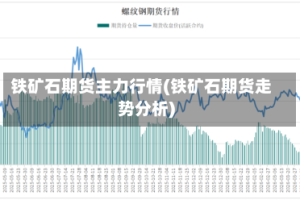 铁矿石期货主力行情(铁矿石期货走势分析)