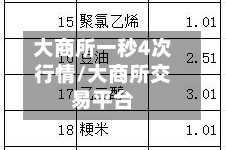 大商所一秒4次行情/大商所交易平台