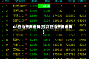 68豆油费用走势(现货豆油费用走势)