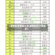 【莫斯科有哪些大学,莫斯科的大学排名】