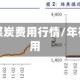 春节前后煤炭费用行情/年初煤炭费用