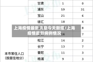 上海疫情最新消息今天新增/上海疫情最新病例情况