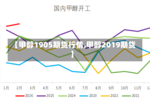【甲醇1905期货行情,甲醇2019期货】