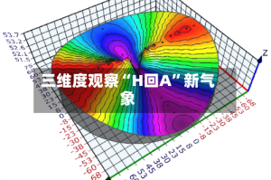三维度观察“H回A”新气象