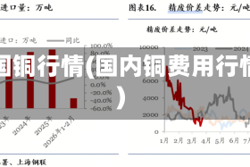 我国铜行情(国内铜费用行情)