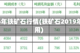 2016年铁矿石行情(铁矿石2019年费用)