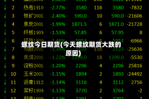 螺纹今日期货(今天螺纹期货大跌的原因)