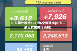 山东累计确诊581例6个传播链(山东最近发生的传染病)