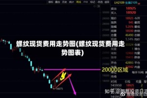 螺纹现货费用走势图(螺纹现货费用走势图表)