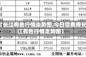 【长江有色行情走势图,今日铝费用长江有色行情走势图】