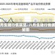 八月生猪行情展望/八月生猪行情展望图
