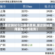 【螺纹钢材今日最新费用,螺纹钢材费用最新行情走势】