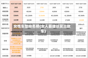 女性车型排名榜(女人最建议买三款车)
