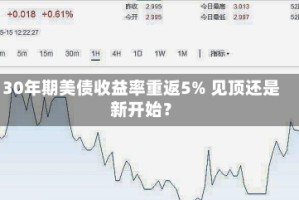 30年期美债收益率重返5% 见顶还是新开始？