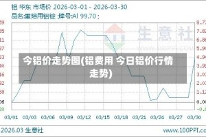 今铝价走势图(铝费用 今日铝价行情走势)