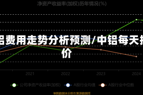 中铝费用走势分析预测/中铝每天报价