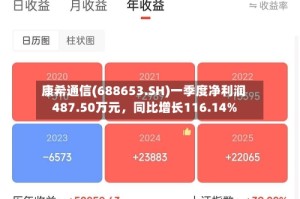 康希通信(688653.SH)一季度净利润487.50万元，同比增长116.14%