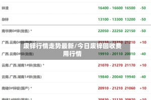 废锌行情走势最新/今日废锌回收费用行情