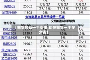 【期货最新一手费用,现在期货一手多少钱】