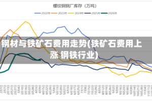钢材与铁矿石费用走势(铁矿石费用上涨 钢铁行业)