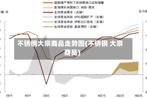 不锈钢大宗商品走势图(不锈钢 大宗商品)