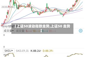 【上证50波动指数走势,上证50 走势】